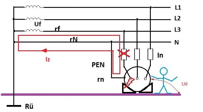 Villamosság biztonságtechnikája II. – érintésvédelmi módok